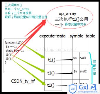 PHP内核-简单讲解PHP灵魂HashTble - 文章图片