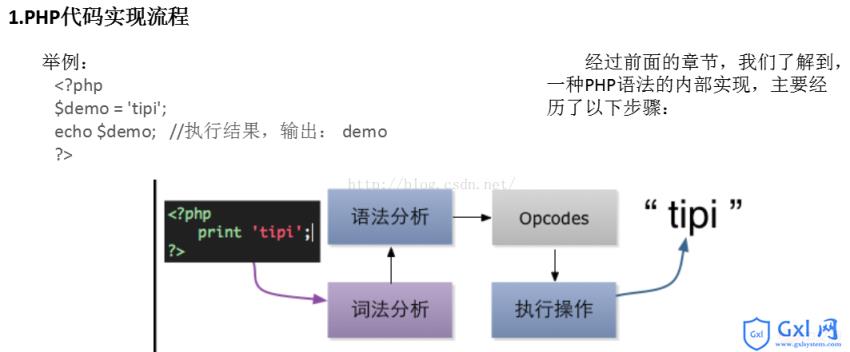 PHP内核-Zend引擎的详解 - 文章图片