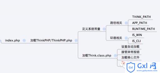PHP框架设计之ThinkPHP5源码解析一 - 文章图片