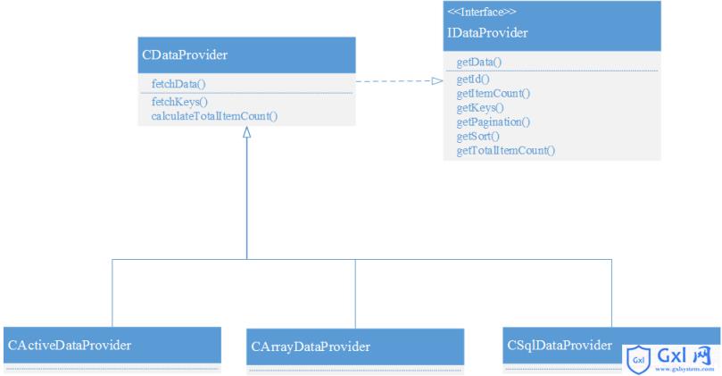 PHP开发框架YiiFramework教程(28)DataProvider简介 - 文章图片