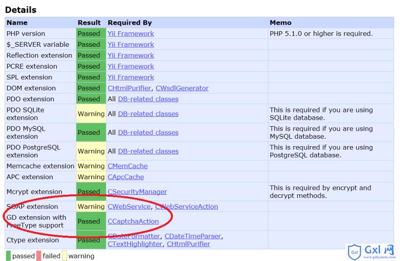 PHP开发框架YiiFramework教程(20)UI组件Captcha示例 - 文章图片