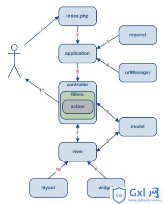 PHP开发框架YiiFramework教程(1)第一个应用HelloWorld - 文章图片