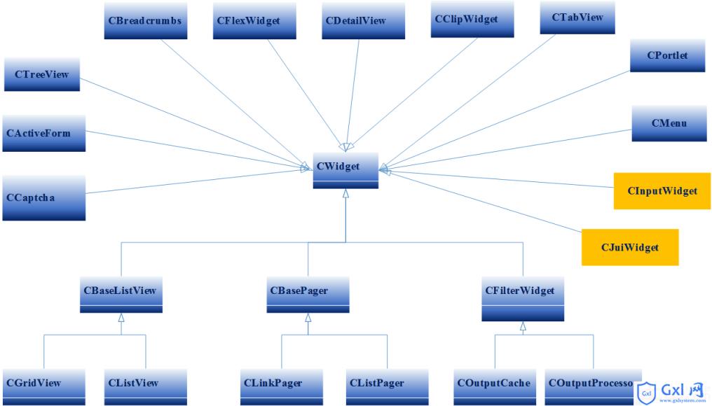 PHP开发框架YiiFramework教程(9)UI小组件Widget概述 - 文章图片