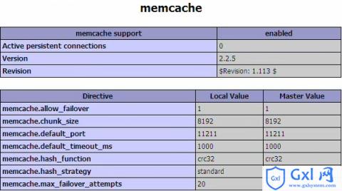 PHPMemCached高级缓存配置图文教程 - 文章图片