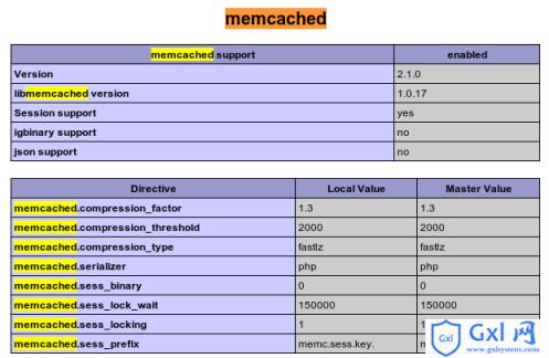 php-Memcached的安装及使用 - 文章图片