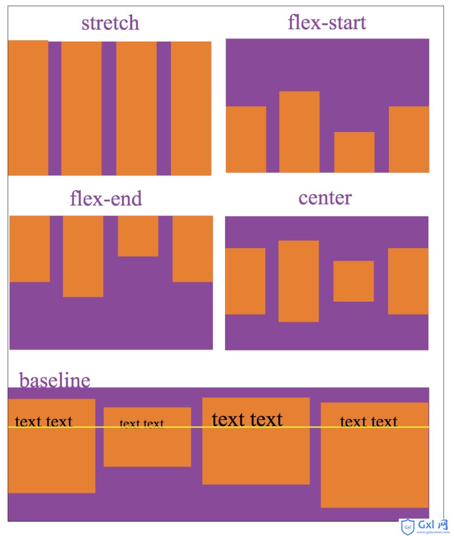 微信小程序开发:Flex布局 - 文章图片