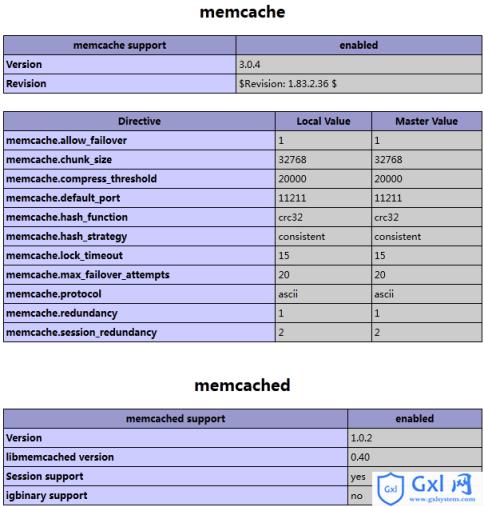 Debian安装memcached和php5-memcache模块 - 文章图片