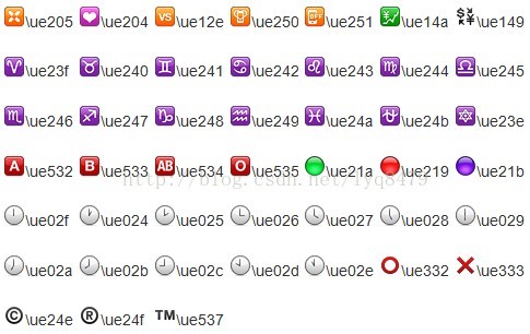 微信公众帐号开发教程第12篇-符号表情的发送（下）_PHP教程 - 文章图片