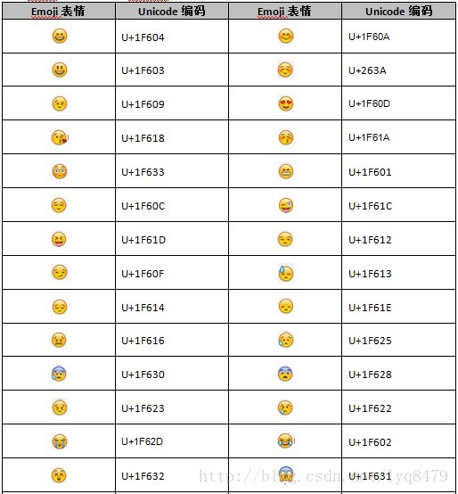 微信公众帐号开发教程第11篇-符号表情的发送（上）_PHP教程 - 文章图片