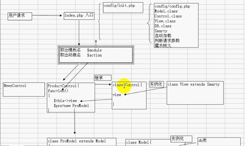 php之mvc框架演进过程详解_PHP教程 - 文章图片
