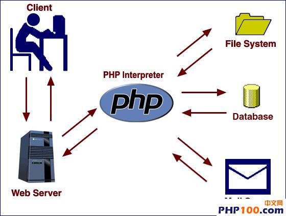 PHP代码优化技巧小结，php技巧小结_PHP教程 - 文章图片