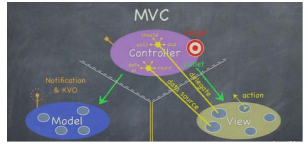 深入浅析用PHP实现MVC，浅析php实现mvc_PHP教程 - 文章图片