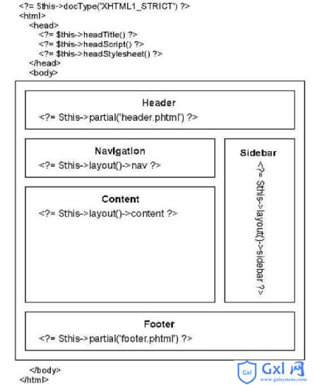 ZendFramework基本页面布局分析，zendframework_PHP教程 - 文章图片