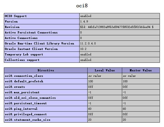 Win764位系统下PHP连接Oracle数据库_php实例 - 文章图片