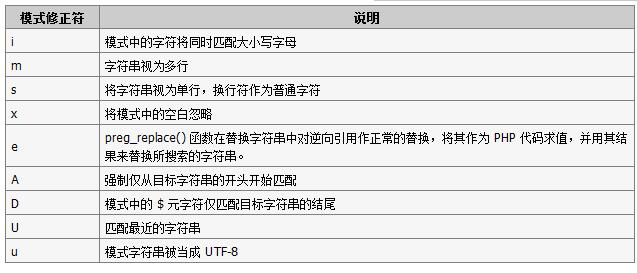 php正则表达式学习笔记_php技巧 - 文章图片