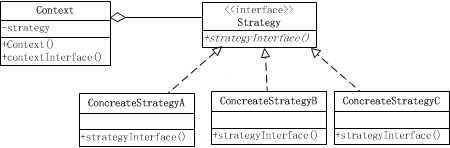 PHP策略模式定义与用法示例 - 文章图片