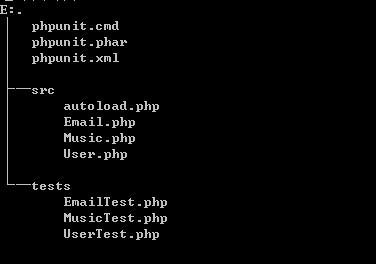 PHP测试框架PHPUnit组织测试操作示例 - 文章图片