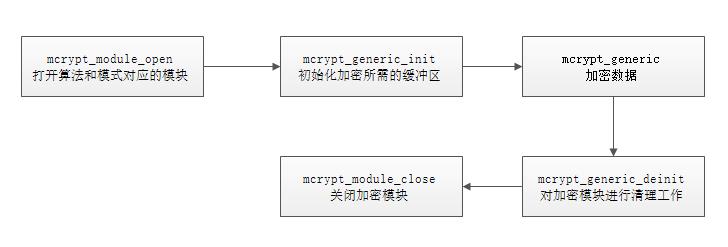PHP实现基于3DES算法加密解密字符串示例 - 文章图片