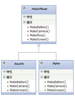 PHP设计模式之模板模式定义与用法详解 - 文章图片