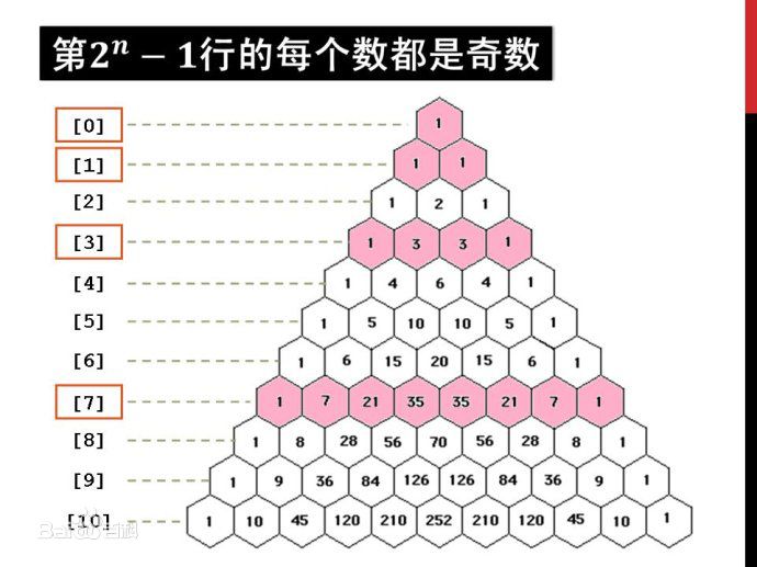 PHP实现的杨辉三角求解算法分析 - 文章图片