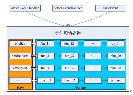 Yii框架核心组件类实例详解 - 文章图片