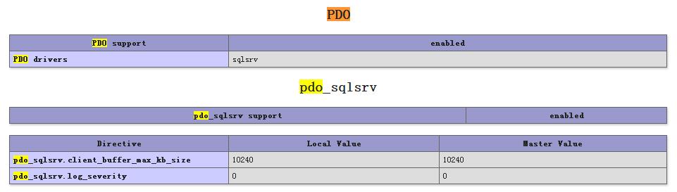 PHP 5.6.11 访问SQL Server2008R2的几种情况详解 - 文章图片