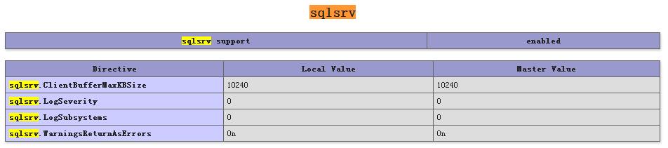 PHP 5.6.11 访问SQL Server2008R2的几种情况详解 - 文章图片