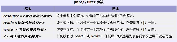 PHP输入输出流学习笔记 - 文章图片