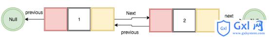 JavaScript实现双向链表（代码示例） - 文章图片
