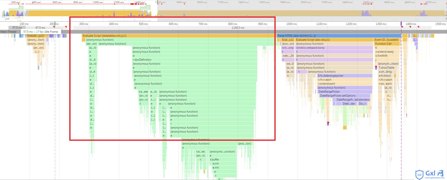 浏览器解析渲染HTML文档的过程详解（图文） - 文章图片