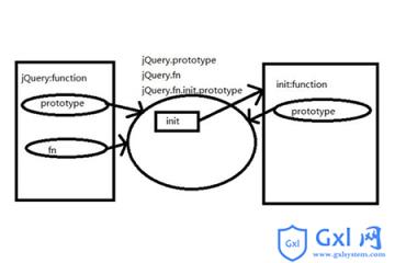 如何理解jquery中的构造函数 - 文章图片
