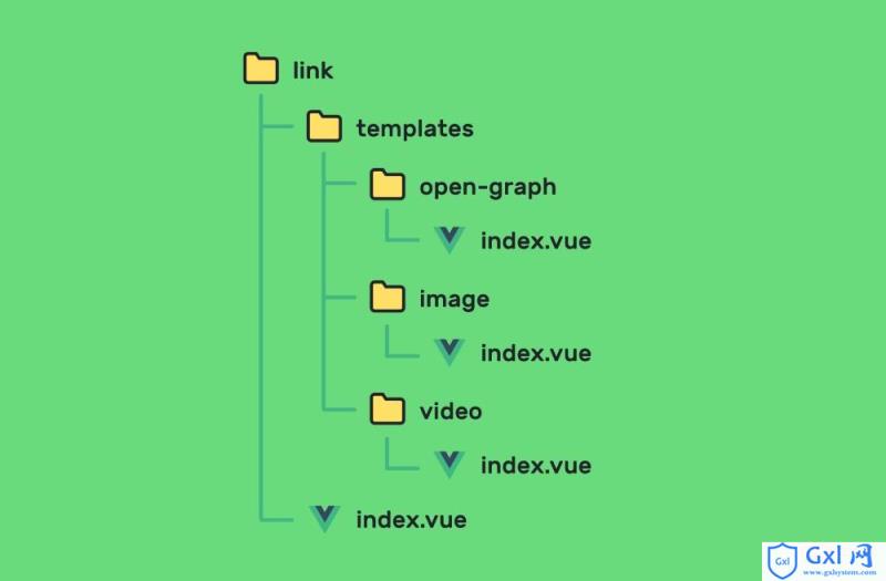 Vue.js动态组件模板的详细介绍（代码示例） - 文章图片