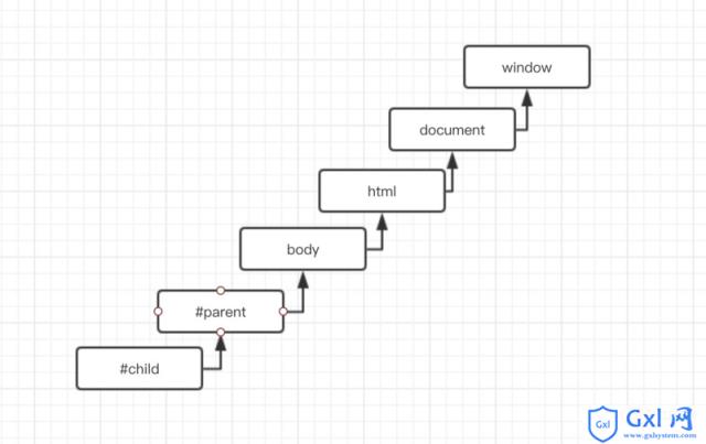JavaScript中事件模型的详解（代码示例） - 文章图片