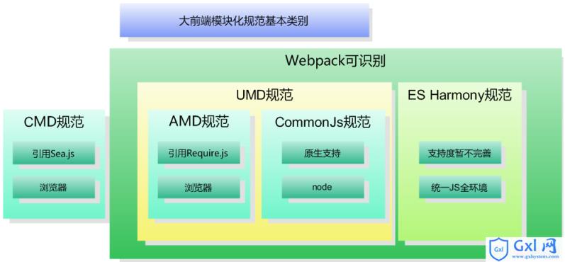 javascrip中UMD规范的详细介绍（附代码） - 文章图片