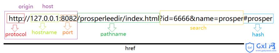 JS如何获取地址栏的参数（代码） - 文章图片