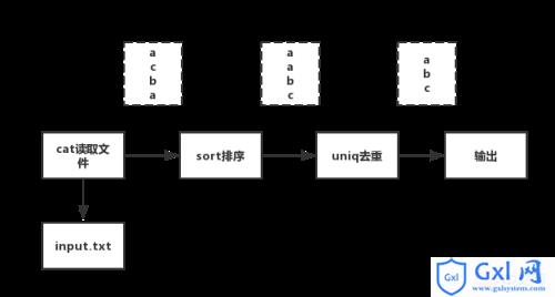 node.js中child_process模块和cluster模块的分析（代码示例） - 文章图片