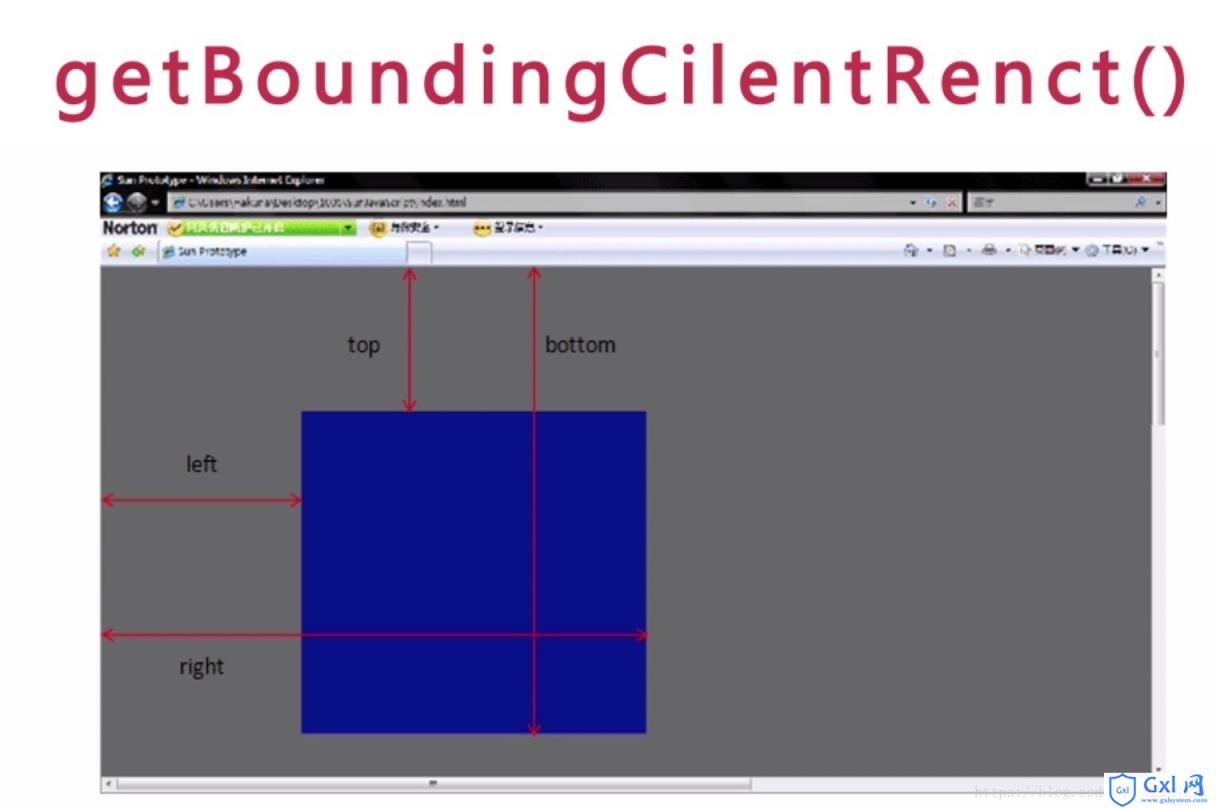 js可视区域加载：getBoundingClientRect方法 - 文章图片