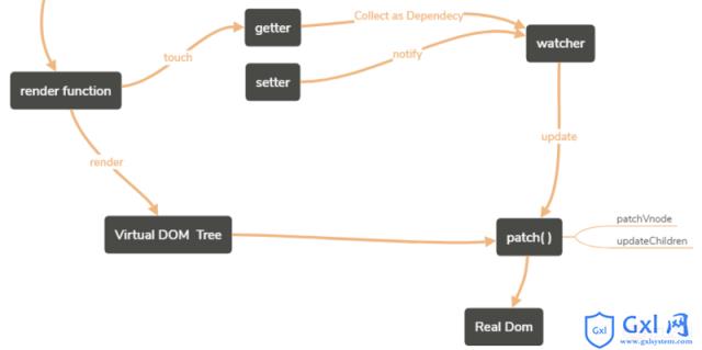 Vue源码之文件结构与运行机制 - 文章图片