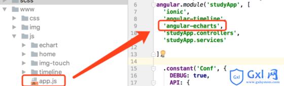 在angularjs中如何实现echart图表效果 - 文章图片
