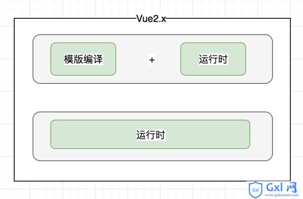使用Vue2独立构建与运行时构建的差别（详细教程） - 文章图片