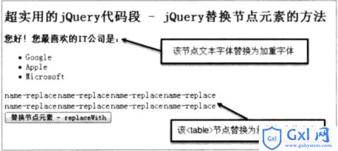 使用jQuery替换节点元素（附代码） - 文章图片
