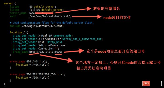 详解从买域名到使用pm2部署node.js项目全过程 - 文章图片