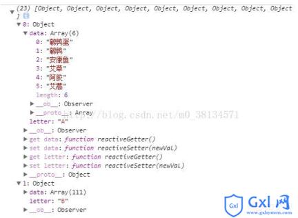 vue.js或js实现中文A-Z排序的方法 - 文章图片