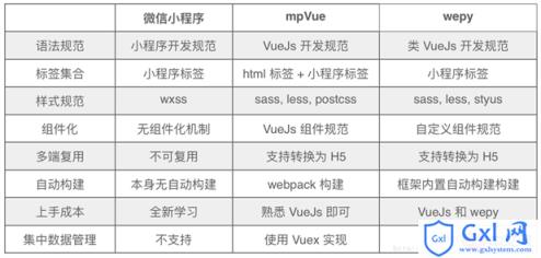 使用Vue.js开发微信小程序开源框架mpvue解析 - 文章图片