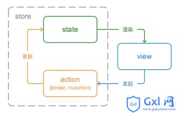 Pastate.js响应式react框架之模块化 - 文章图片