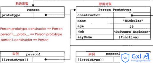 详解JS原型和原型链（二） - 文章图片