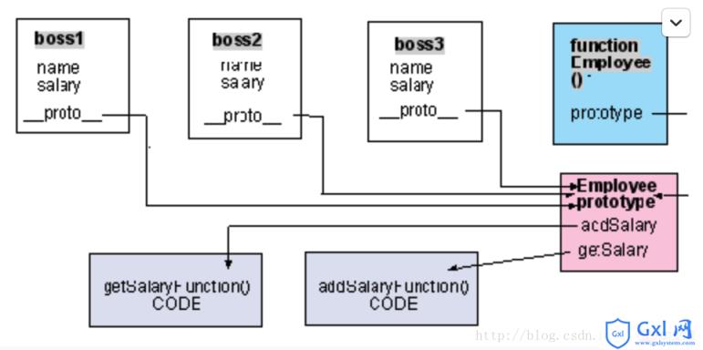 js的Prototype属性用法详解 - 文章图片