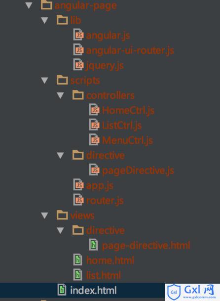 Angularjs实现分页插件的代码分享 - 文章图片