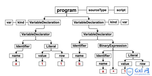 简单明了的JS抽象语法树 - 文章图片