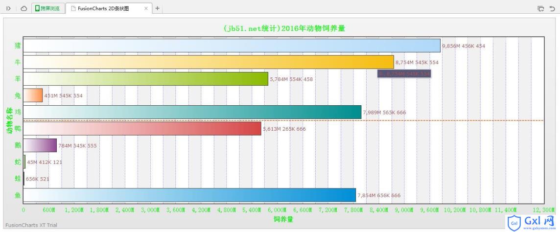 jQuery插件FusionCharts绘制的2D条状图效果分享 - 文章图片